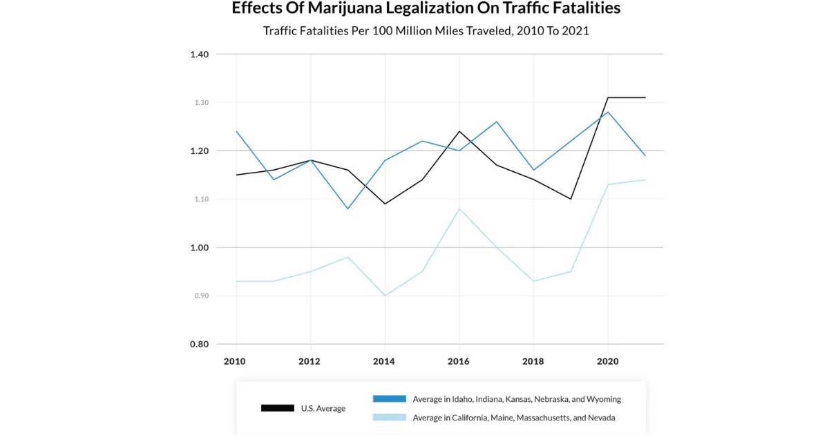 legalizacja marihuany a wypadki drogowe