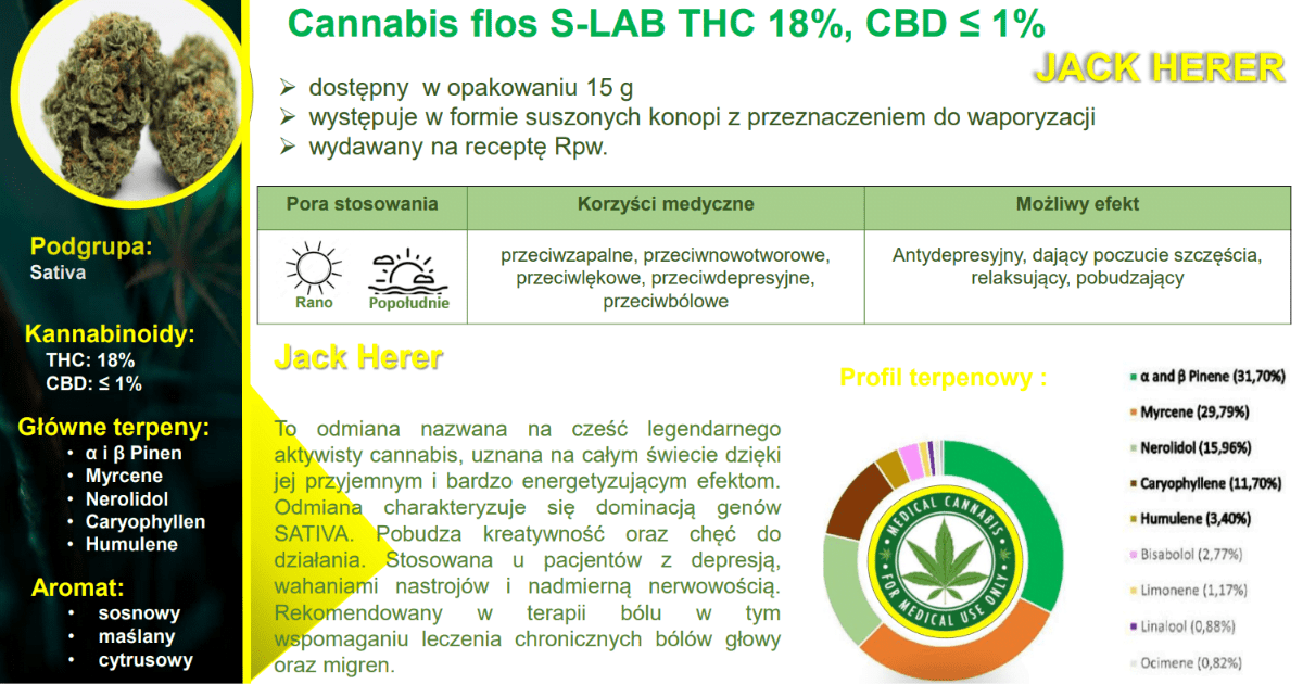 Jack Herer S-lab