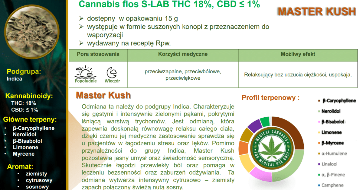 Master Kush S-lab