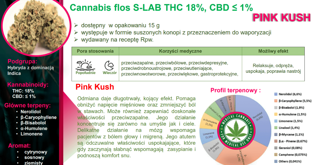 Pink Kush S-lab